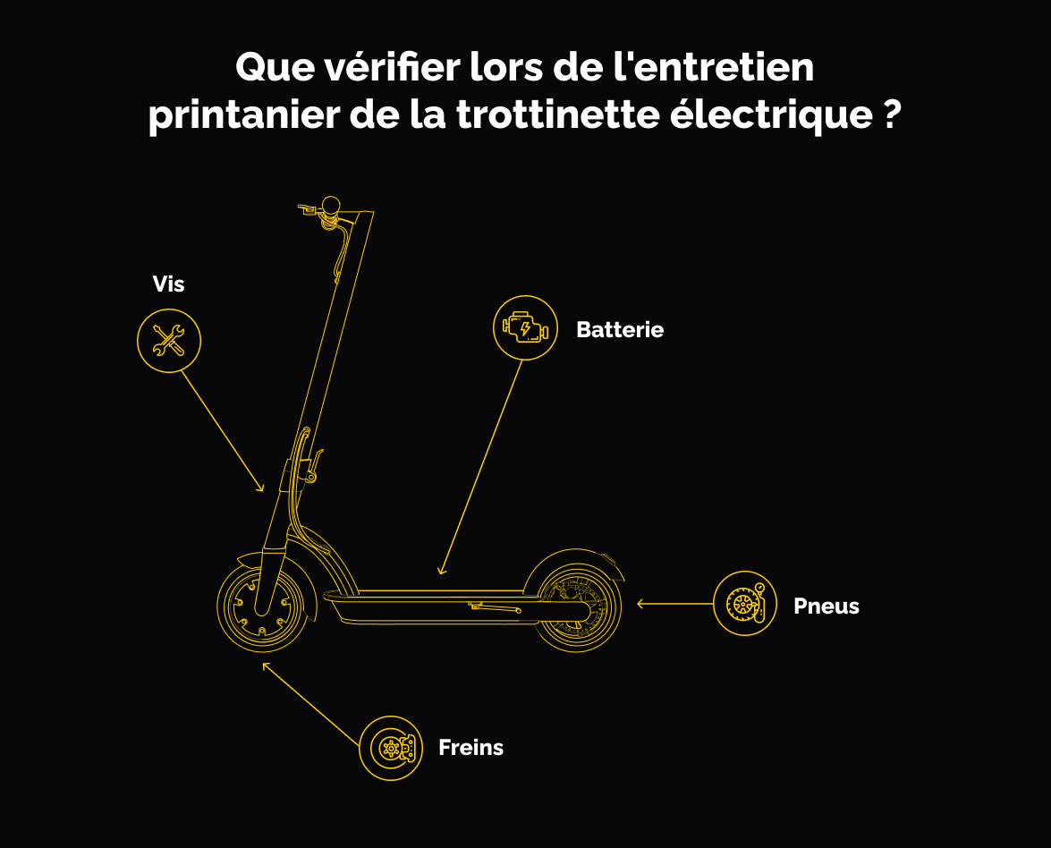 que-verifier-lors-de-lentretien-printanier-de-la-trottinette-electrique